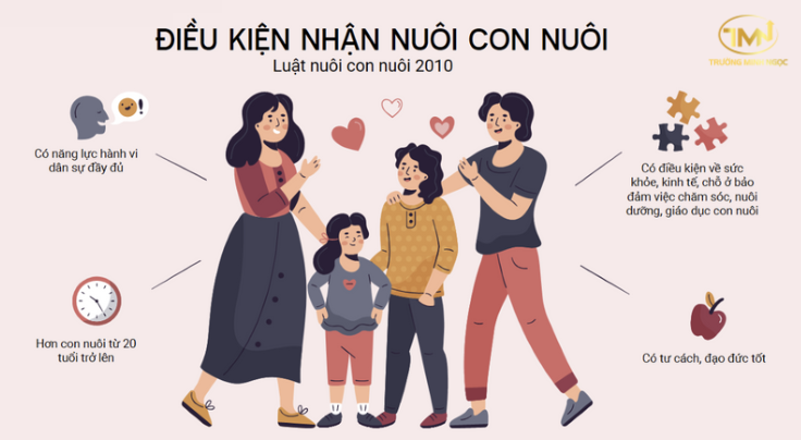 Điều kiện của người nhận con nuôi (Ảnh minh hoạ)
