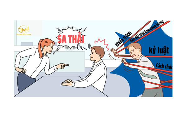 Trình tự, thủ tục xử lý kỷ luật sa thải người lao động