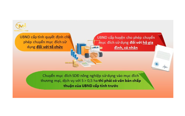 Thẩm quyền cho phép chuyển đổi mục đích sử dụng đất
