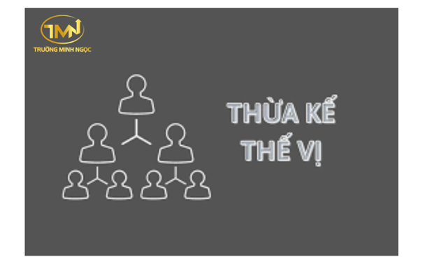 Quy định về thừa kế thế vị