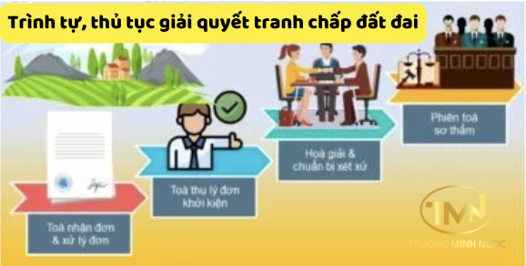 Trình tự, thủ tục giải quyết tranh chấp đất đai (Ảnh minh hoạ)