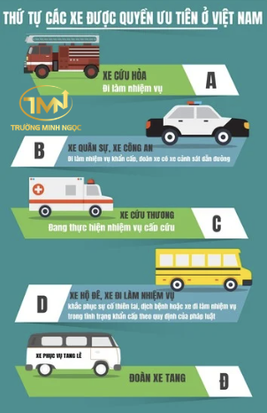 Xe ưu tiên gồm những xe nào? Có bắt buộc phải nhường đường cho xe ưu tiên không? (Ảnh minh hoạ)