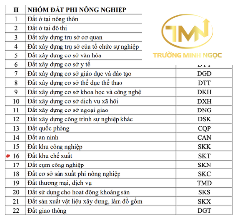 Đất SKT là gì? Đất SKT thuộc loại đất nào? (Ảnh minh hoạ)