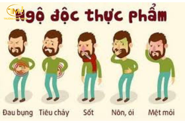 Ngộ độc thực phẩm là gì?